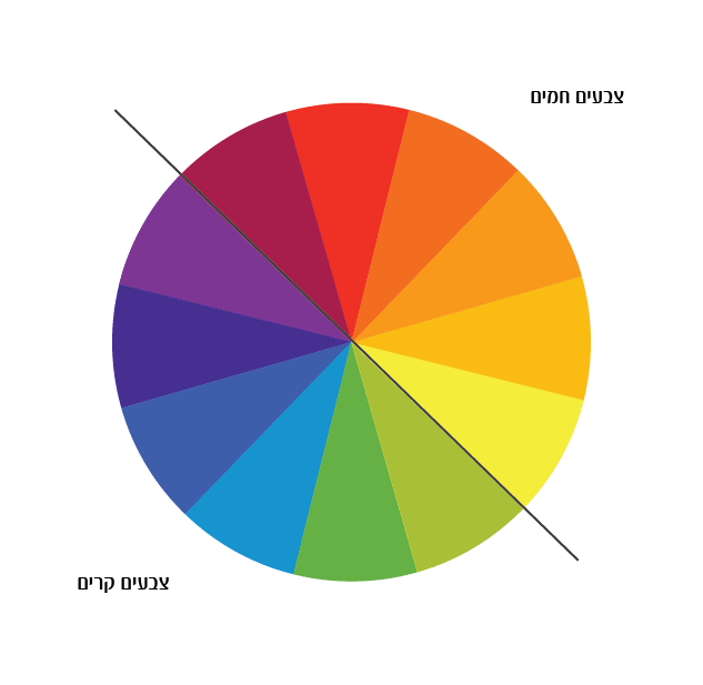 גלגל הצבעים color wheel